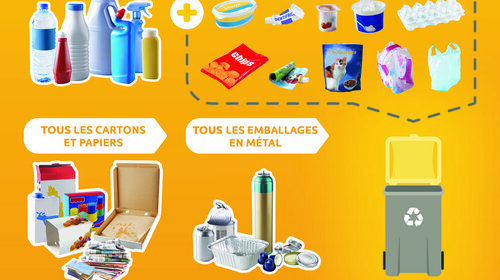 Nouvelles consignes de tri